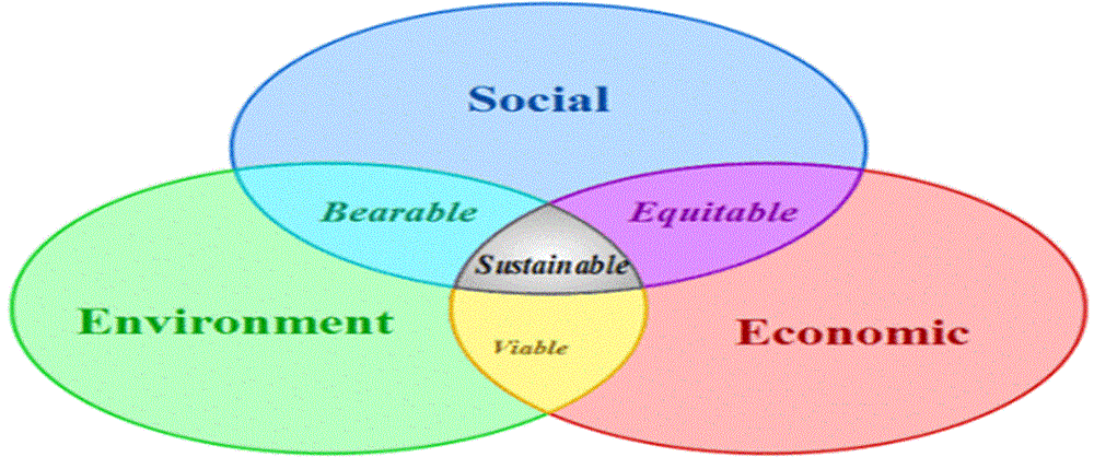 corporate_social_responsibility.gif